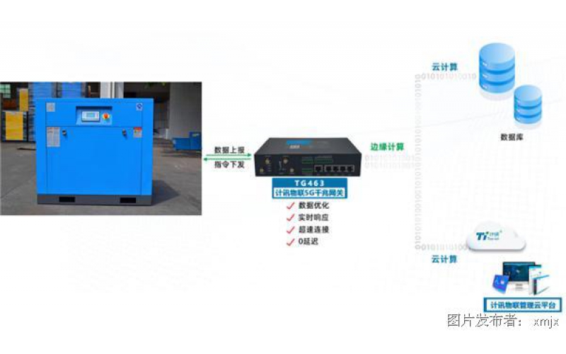 5g工业网关的压缩机远程监控维护