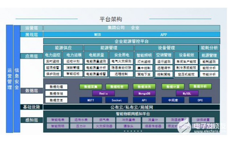 轧钢行业能源管理现状与解决方案