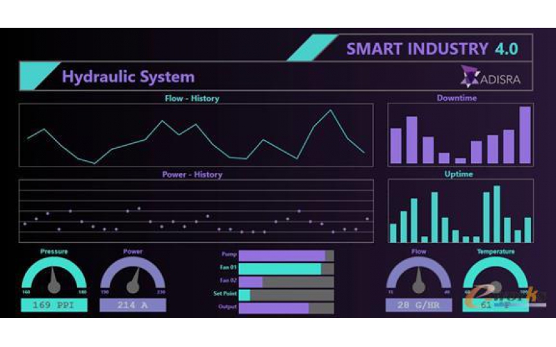 SCADA、物联网IOT和MES之间的联系与区别